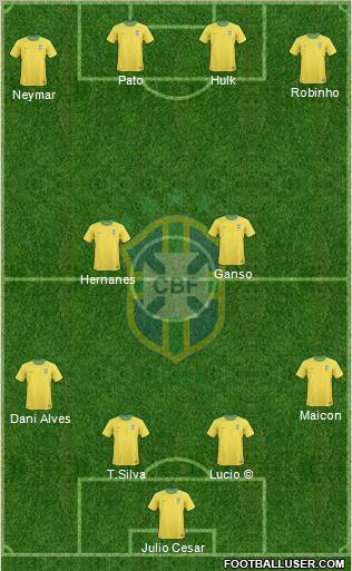 Brazil Formation 2011
