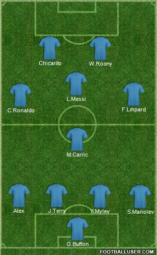 World Cup 2010 Team Formation 2011