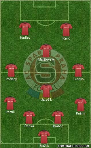 Sparta Prague Formation 2011