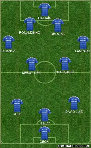 Chelsea Formation 2011