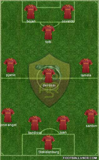 AS Roma Formation 2011