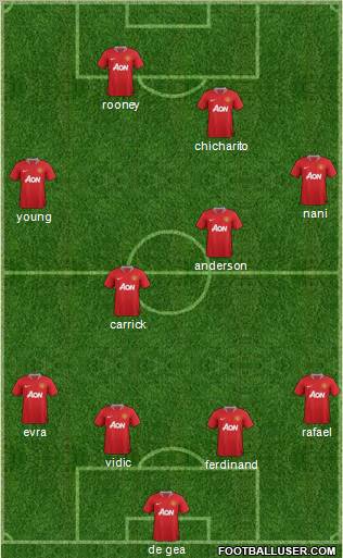 Manchester United Formation 2011