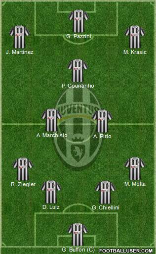 Juventus Formation 2011