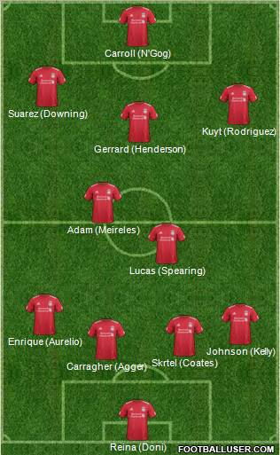 Liverpool Formation 2011