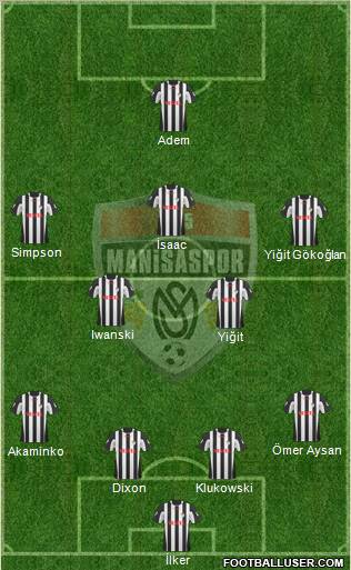 Manisaspor Formation 2011