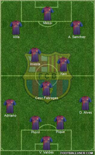 F.C. Barcelona Formation 2011