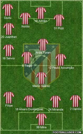 C. Atlético Madrid S.A.D. Formation 2011