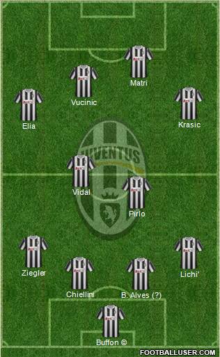 Juventus Formation 2011