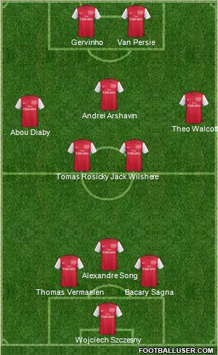 Arsenal Formation 2011