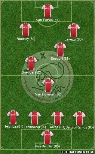 AFC Ajax Formation 2011