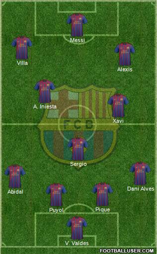 F.C. Barcelona Formation 2011