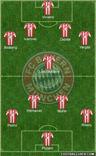 FC Bayern München Formation 2011