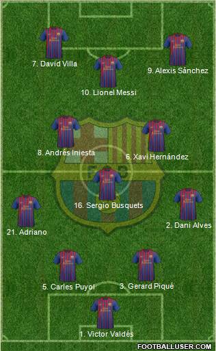 F.C. Barcelona Formation 2011