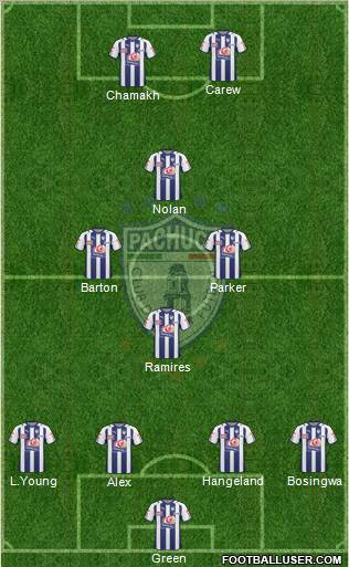 Club Deportivo Pachuca Formation 2011