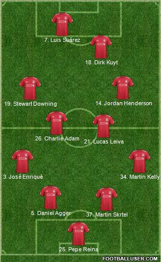 Liverpool Formation 2011