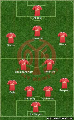 1.FSV Mainz 05 Formation 2011