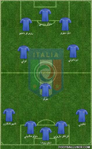 Italy Formation 2011