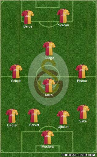 Galatasaray SK Formation 2011
