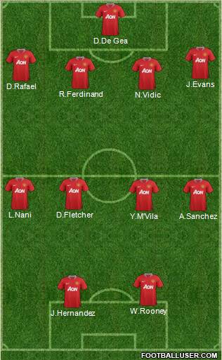 Manchester United Formation 2011