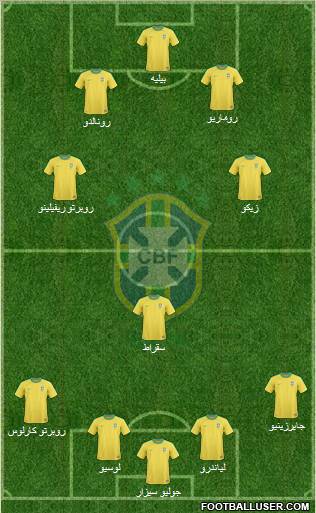 Brazil Formation 2011