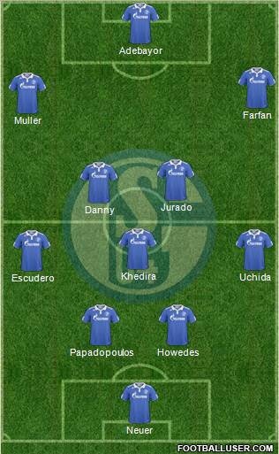 FC Schalke 04 Formation 2011