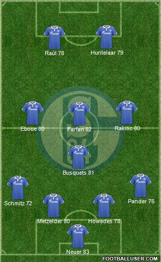 FC Schalke 04 Formation 2011