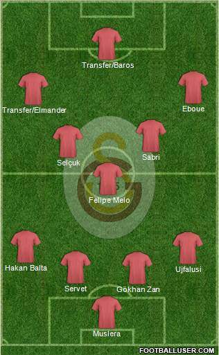 Galatasaray SK Formation 2011