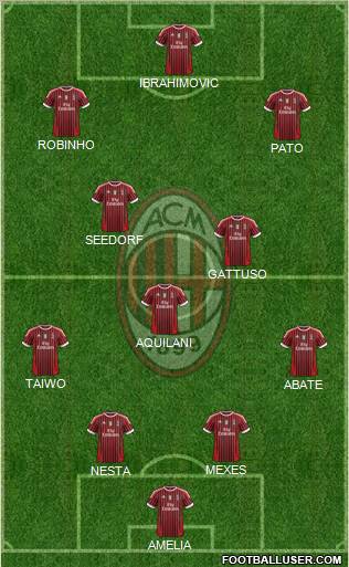 A.C. Milan Formation 2011