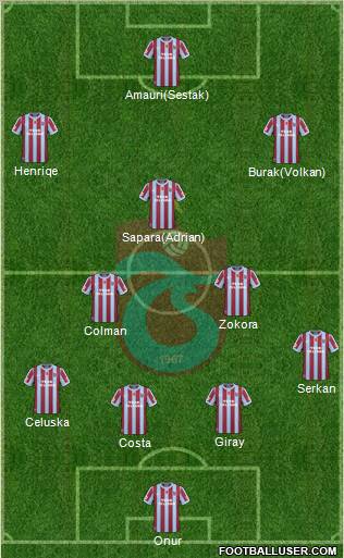 Trabzonspor Formation 2011