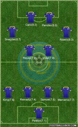 Kazakhstan Formation 2011