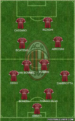 A.C. Milan Formation 2011