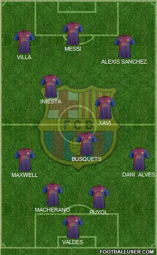 F.C. Barcelona Formation 2011