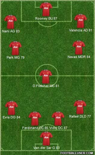 Manchester United Formation 2011