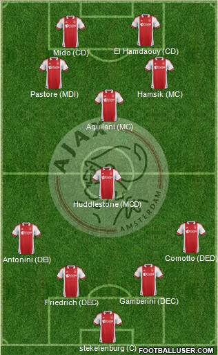 AFC Ajax Formation 2011