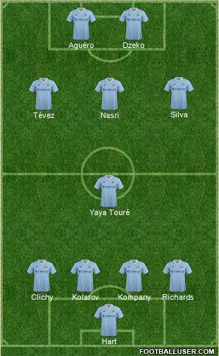 Manchester City Formation 2011