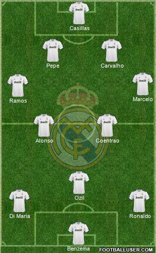 R. Madrid Castilla Formation 2011