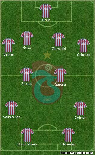 Trabzonspor Formation 2011