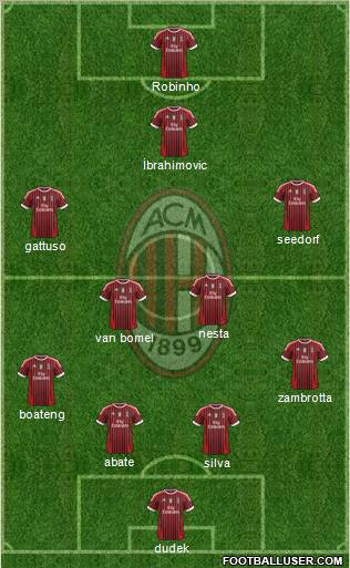 A.C. Milan Formation 2011