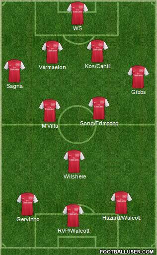 Arsenal Formation 2011