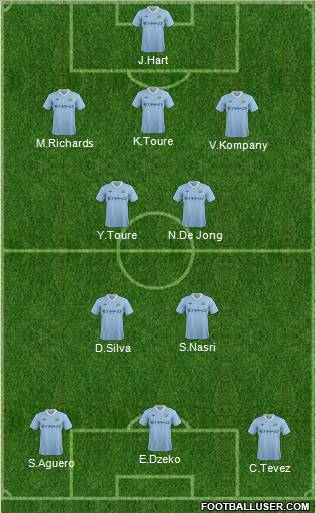 Manchester City Formation 2011