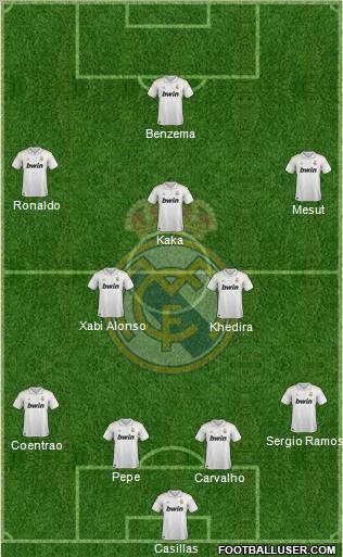 Real Madrid C.F. Formation 2011