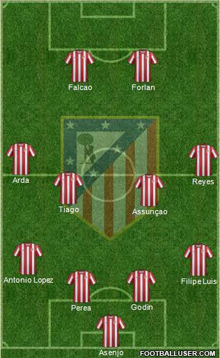 C. Atlético Madrid S.A.D. Formation 2011