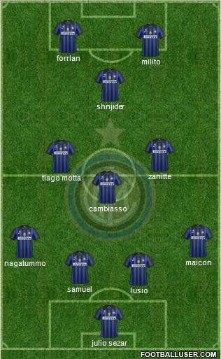 F.C. Internazionale Formation 2011