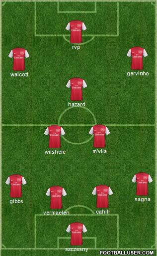 Arsenal Formation 2011