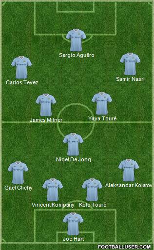 Manchester City Formation 2011