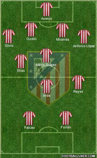 C. Atlético Madrid S.A.D. Formation 2011