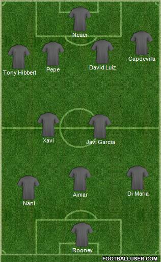 Dream Team Formation 2011