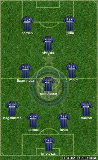 F.C. Internazionale Formation 2011