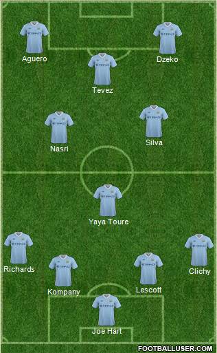 Manchester City Formation 2011