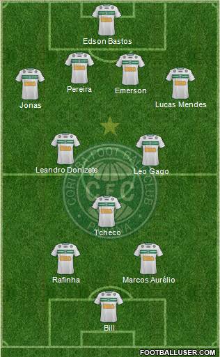 Coritiba FC Formation 2011